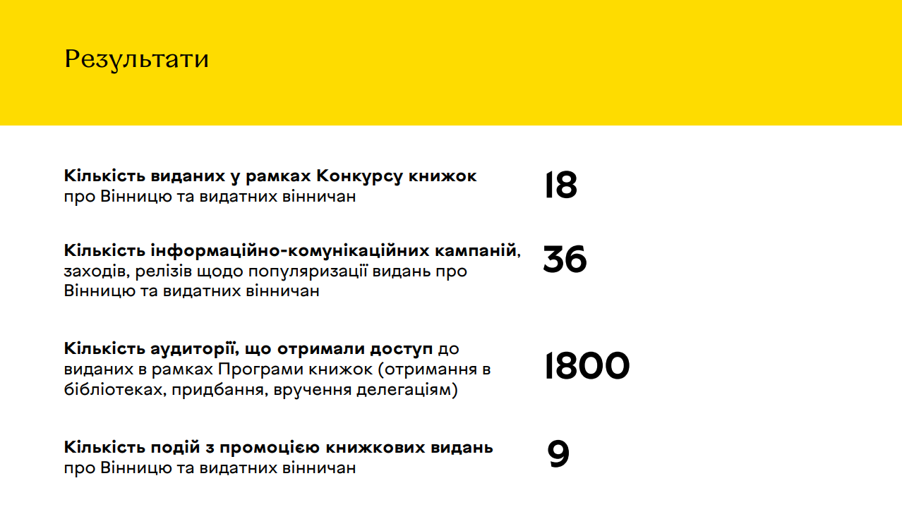 У Вінниці планують запустити програму підтримки книговидання про місто і його видатних постатей