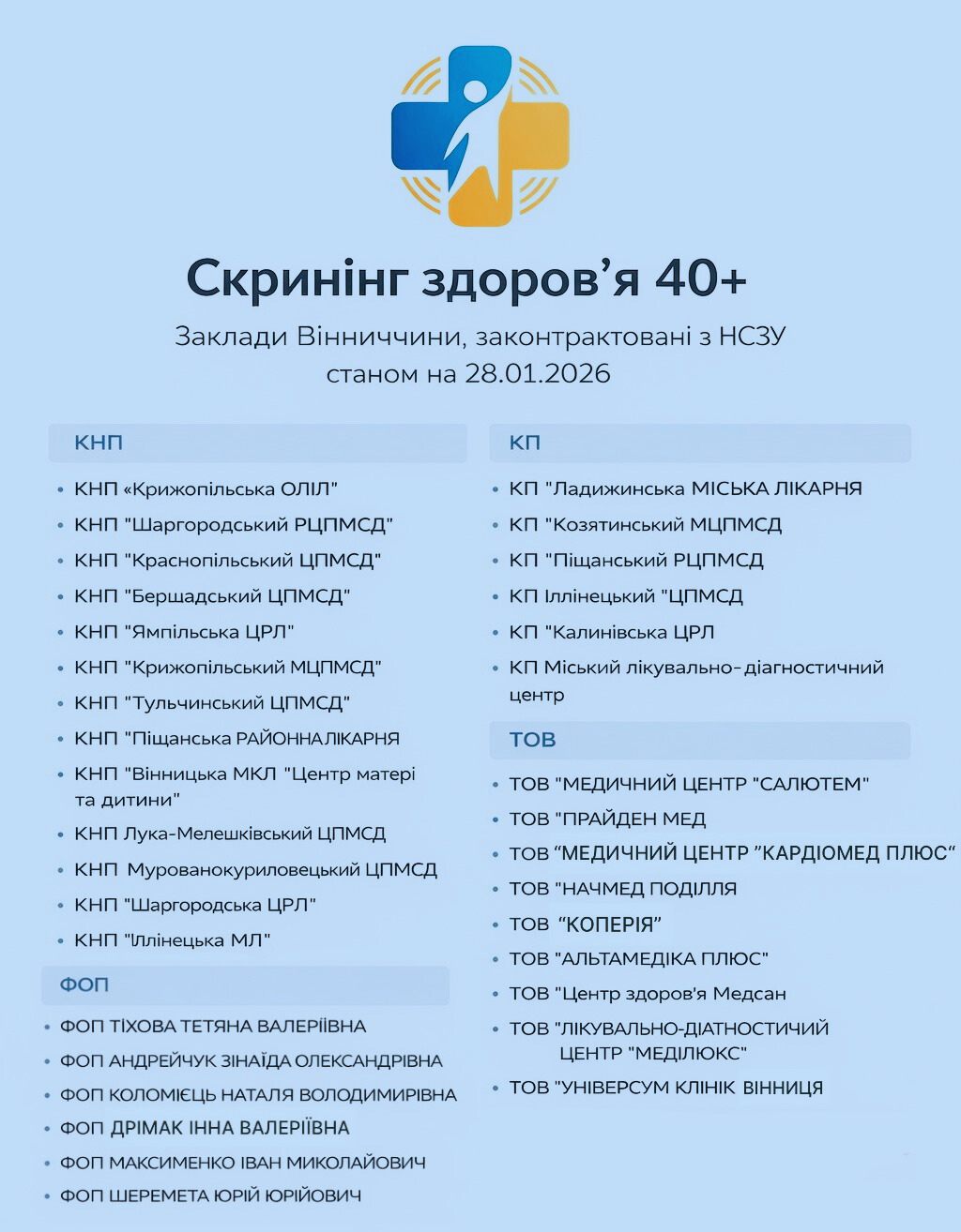 До програми "Скринінг здоров'я 40+" на Вінниччині приєдналися вже 42 медзаклади