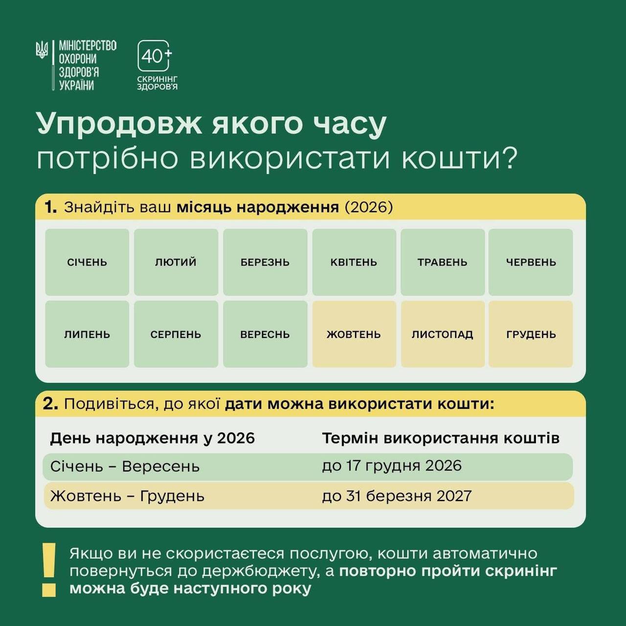 «Скринінг здоров’я 40+» . Як працює національна програма перевірки здоров'я?