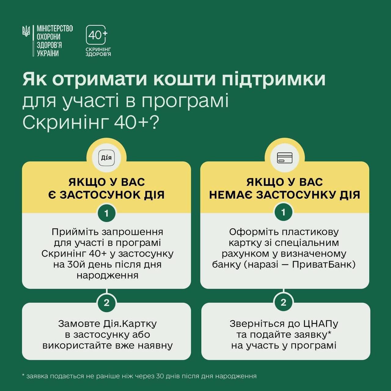 «Скринінг здоров’я 40+» . Як працює національна програма перевірки здоров'я?
