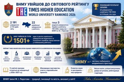 Вінницький медуніверситет увійшов до міжнародного рейтингу
