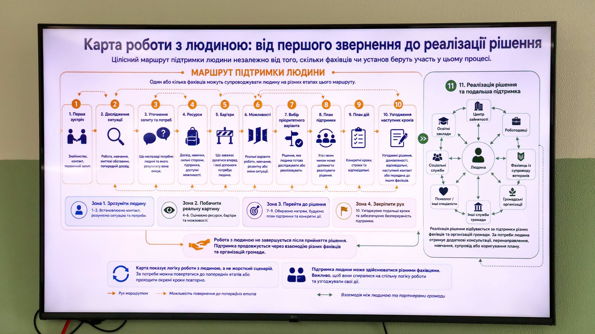 У Барській громаді створюють систему кар’єрної підтримки для жителів