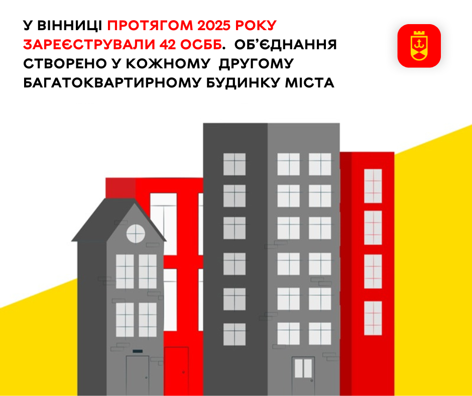 У Вінниці протягом 2025 року зареєстрували 42 ОСББ