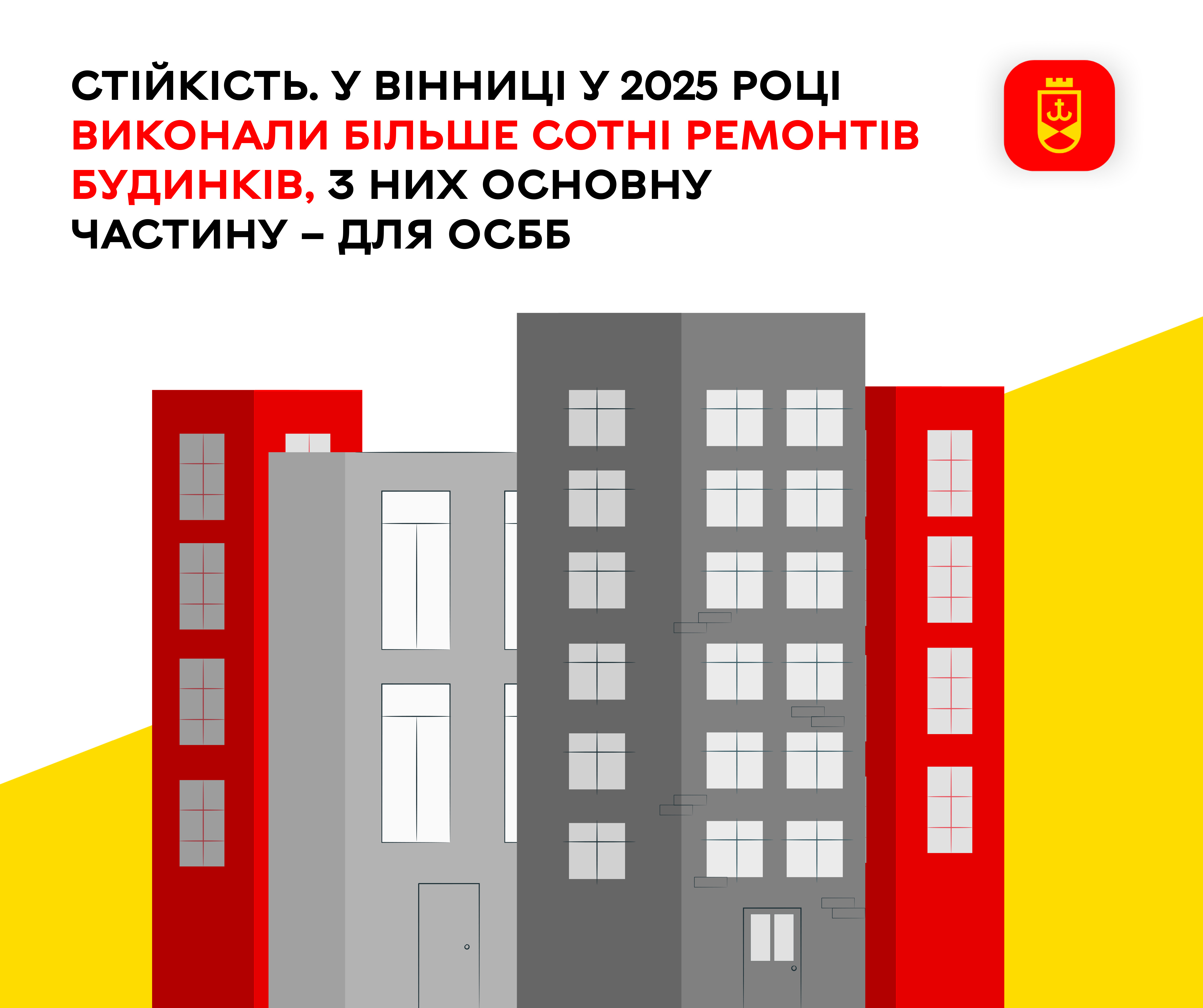 У Вінниці у 2025 році виконали більше сотні ремонтів будинків, з них основну частину – для ОСББ